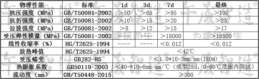 环氧灌浆料，环氧树脂灌浆料，午晟智造环氧灌浆料，环氧灌浆材料