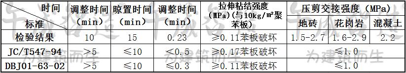 粘结砂浆，聚合物粘结砂浆，午晟智造粘结砂浆，苯板粘结砂浆，保温吧粘结砂浆